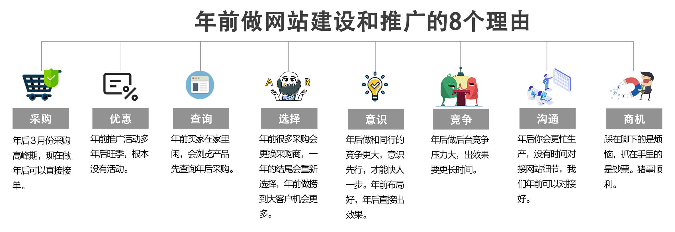 給你年前做網(wǎng)站建設和推廣的8個(gè)理由！